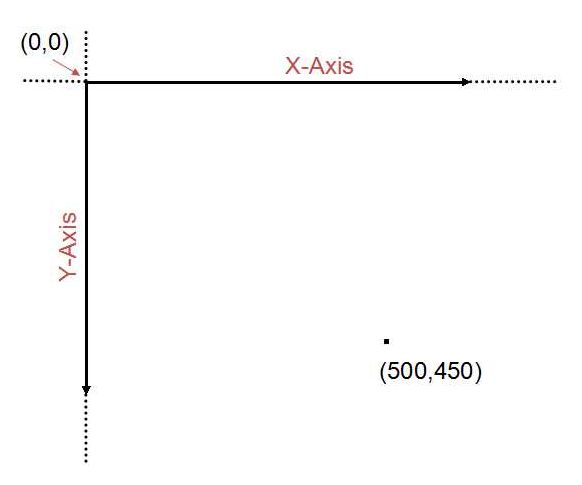 two dimensional canvas